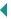 Minimum